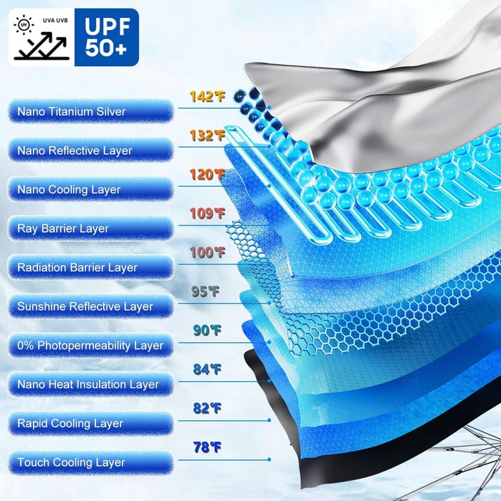 【2024】 Upgraded Version]Universal size car sunshade